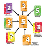 Ultimatch: A Cooperative Card Game